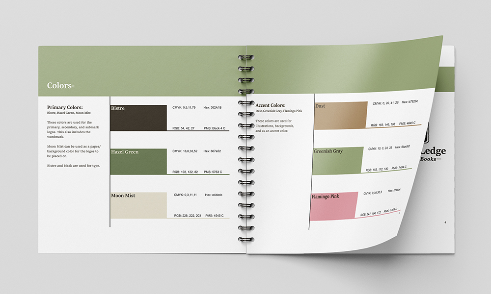 Inside of Coffee Ledge Manual